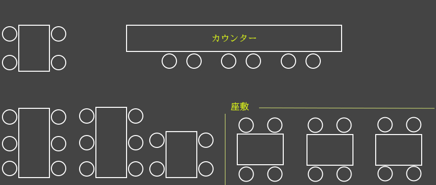 配席表